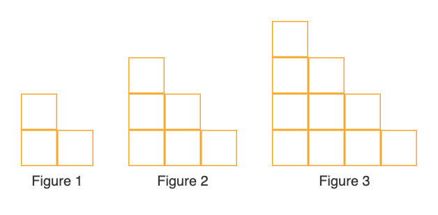 Visual Patterns