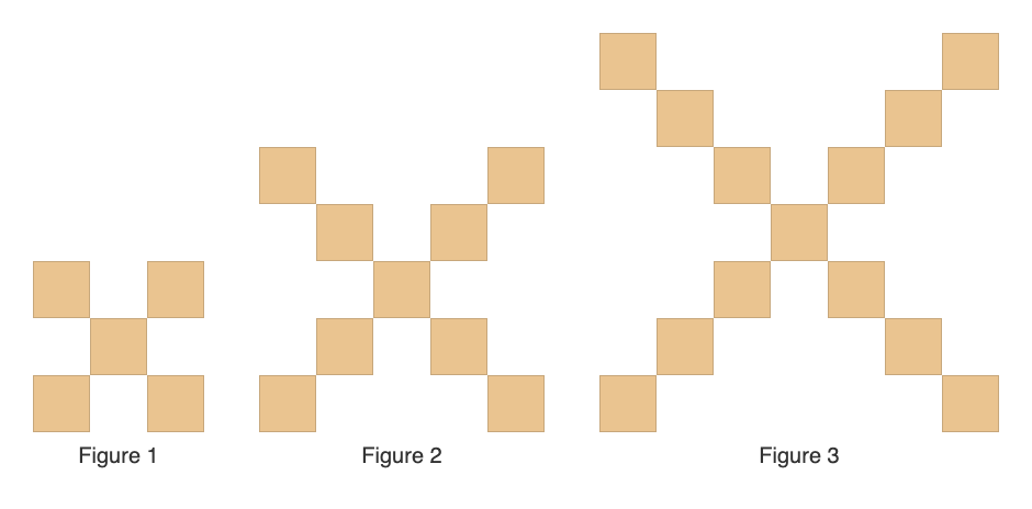 Visual Patterns